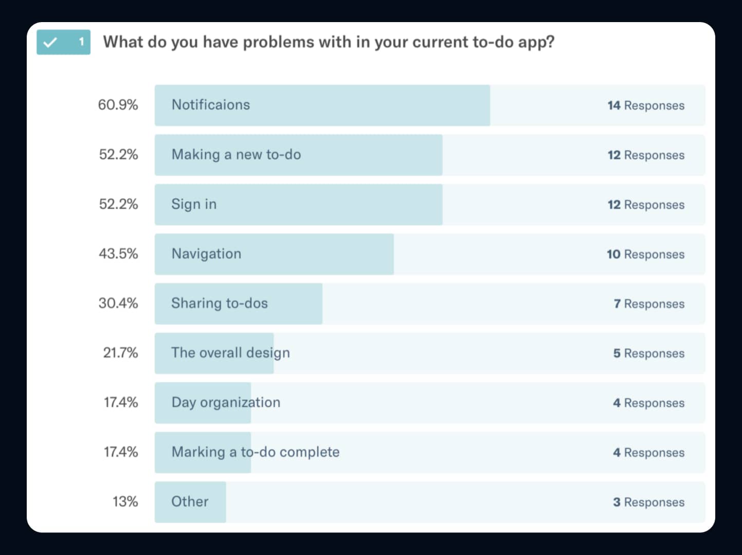 Surveys